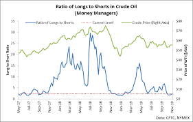 Oil Blood Is In The Streets Seeking Alpha