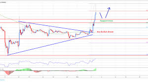 Ripple traders are reeling after the cryptocurrency shredded 5.66 percent of its price in another day of falls, meaning. Ripple Price Analysis Xrp Usd Rally Exhausted Buy Zones Analyzed