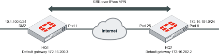 Administration Guide Fortigate Fortios 6 4 0 Fortinet Documentation Library