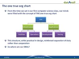 Dba Role Shift In A Devops World