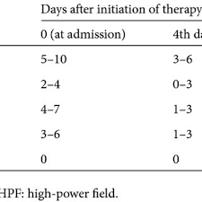 Presence Of Pus Cell By Urine Routine Examination | Download Table