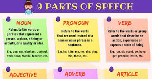 Parts Of Speech In English Definition Useful Examples 7