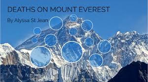 Bodies on mt everest sleeping beauty face. Deaths On Mount Everest By Alyssa St Jean