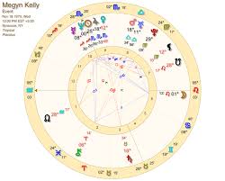 The Astrology Of Megyn Kelly Astrology Readings And