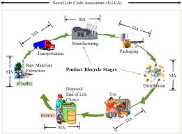 A research study was conducted by frederick. Sustainability Free Full Text Identification And Alignment Of The Social Aspects Of Sustainable Manufacturing With The Theory Of Motivation Html