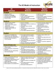 A Chart Displaying The 5e Lesson Plan Model For Science Lessons Science Lesson Plans Math Lesson Plans Science Lessons