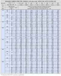 Api 5l Pipe Api 5l Pipe Price Api 5l Pipe Schedule Api