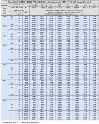 Api 5l Pipe Api 5l Pipe Price Api 5l Pipe Schedule Api