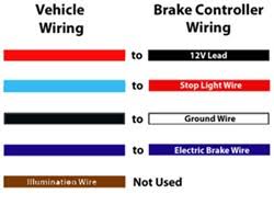 The second setting is the user controlled mode, which the braking can be dialed in depending on the terrain, vehicle type, and driver preference to meet. Wiring Codes Aux And Chmsl During Brake Controller Install On 2003 Chevrolet Trailblazer Etrailer Com