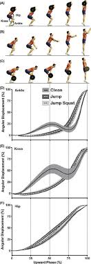 The countermovement jump, also known as cmj is a jump that involves a countermovement. Upward Phase Of The A Jump Squat B Vertical Jump And C Power Download Scientific Diagram