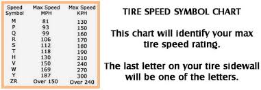 car tire numbers explained what do the numbers mean