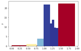 bar chart with different widths and colors in matplotlib