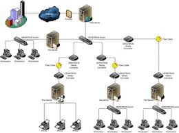 Computer Science And Engineering Local Area Network Lan Local Area Network Computer Science Networking