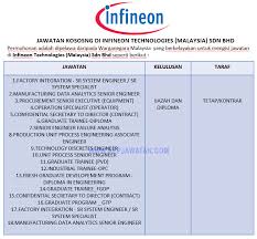 We did not find results for: Jawatan Kosong Di Infineon Technologies Kulim Sdn Bhd Appjawatan Malaysia