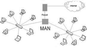 Image result for Metropolitan Area Network (MAN)