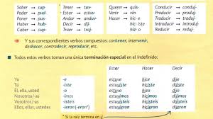 Preterite Tense Irregular Verbs A2 Learn Spanish Online