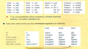 Preterite Tense Irregular Verbs A2 Learn Spanish Online