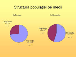 Harta lumii cu densitatea populației. Ppt Popula Å£ia Si Caracteristicile Ei Geodemografice Powerpoint Presentation Id 4820931