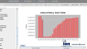Tuning Oracle Sql With Global Temporary Tables