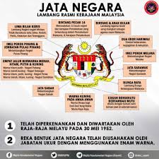 · bintang dan bulan sabit mewakili islam sebagai agama persekutuan. Political Book Might Get Banned