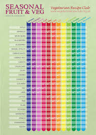 Seasonal Veg Chart For Affordable Fresh And Healthy Family