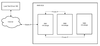 Aws Ec2 Data Transfer Costs Stack Overflow