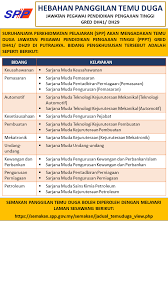 Pertama sekali masa musz dapat tahu tentang panggilan interview spp untuk jawatan pegawai perkhidmatan pendidikan siswazah gred dg41 melalui website spp. Spp Malaysia On Twitter Hebahan Umum Panggilan Temu Duga Jawatan Pegawai Pendidikan Pengajian Tinggi Gred Dh41 Dh29