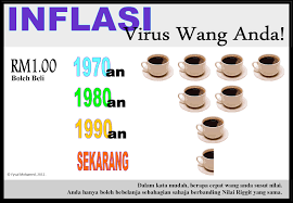 Mengenalpasti sejauhmana kesan inflasi dan kadar pertukaran asing terhadap pertumbuhan ekonomi di negara malaysia, brunei, indonesia, dan. Kesan Inflasi Terhadap Pelaburan Di Malaysia Aku Pedagang Jawa