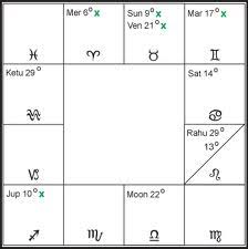 Bhrigu Nadi Astrology Research Portal Learn Vedic Astrology