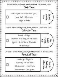 Measurement Conversion Fans Measurement Conversions Learning Math Metric Conversions