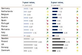 Raisins Interest Rate Radar January 2019 Raisin