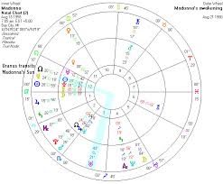 The Life Of Madonna An Astrological Perspective 1