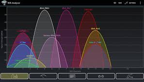 Wifi Analysis Guide 20 Best Wifi Analyzer Apps For 2021 Free Paid