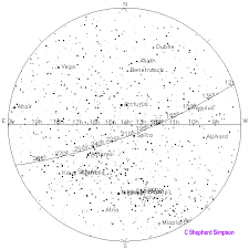 Zodiac Charts Dr Shepherd Simpson