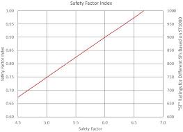 Considerations About The Cost Of Conveyor Belting