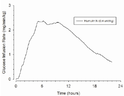 Humulin N Insulin Human Recombinant Uses Dosage Side