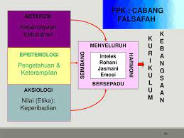 Norul anhar kesepaduan dalam falsafah pendidikan kebangsaan melahirkan insan cemerlang falsafah pend. Perkembangan Pendidikan Malaysia Ppt Download