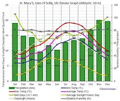 It covers labrador, most of quebec and ontario, much of northern manitoba and saskatchewan, a tiny part of north east alberta, and part of the northwest territories! Why Do Regions With Same Latitude Have Such Different Climates Quora