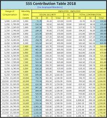 Latest Hd Sss Contribution Table 2018 Voluntary Pockemon