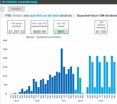 Keep Track Of Ex-dividend Dates Expected Payments And Projected Dividends With This Real-time Dividend Calendar And Dashboard Dividend State Lottery Real Time