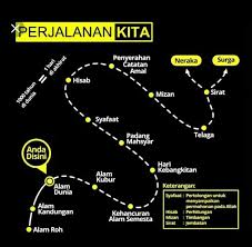 Sementara itu, kiamat kubro diartikan kiamat besar tanda akhir zaman menurut islam yang pertama adalah kemunculan imam mahdi ke dunia. Peristiwa Akhir Zaman Mengikut Urutan Rasanya