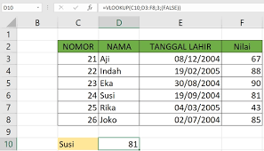 Untuk menentukan kriteria dalam menentukan rumus / fungsi sumif ini bisa berbentuk suatu pernyataan atau dapat digabung dengan rumus excel lainnya. Rumus Excel If Vlookup Tutorial Dan Contoh Penggunaan Kumparan Com