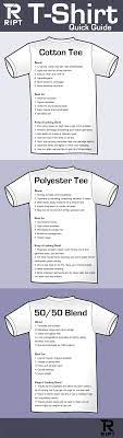 T Shirt Guide Cotton Polyester Or A 50 50 Blend Mens Style Guide Men Style Tips Well Dressed Men