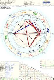 Art Astrology Sean Connerys Birth Chart