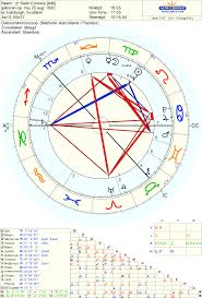 art astrology sean connerys birth chart