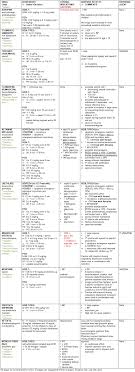 Sedation Pain Control Anesthesia 1 Procedural Sedation