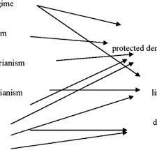 Pdf Are There Hybrid Regimes Or Are They Just An Optical Illusion