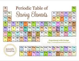 Periodic Table Of Sewing Elements Sewing Humor Sewing Quotes Sewing Studio