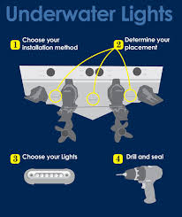 Walk away from the boat or row away, if you are at. How To Install Underwater Lights Boating World