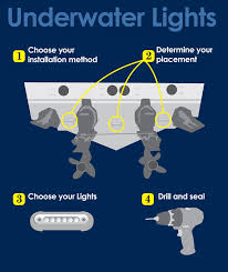 Here are a couple of pictures from my recent project and wiring diagram How To Install Underwater Lights Boating World